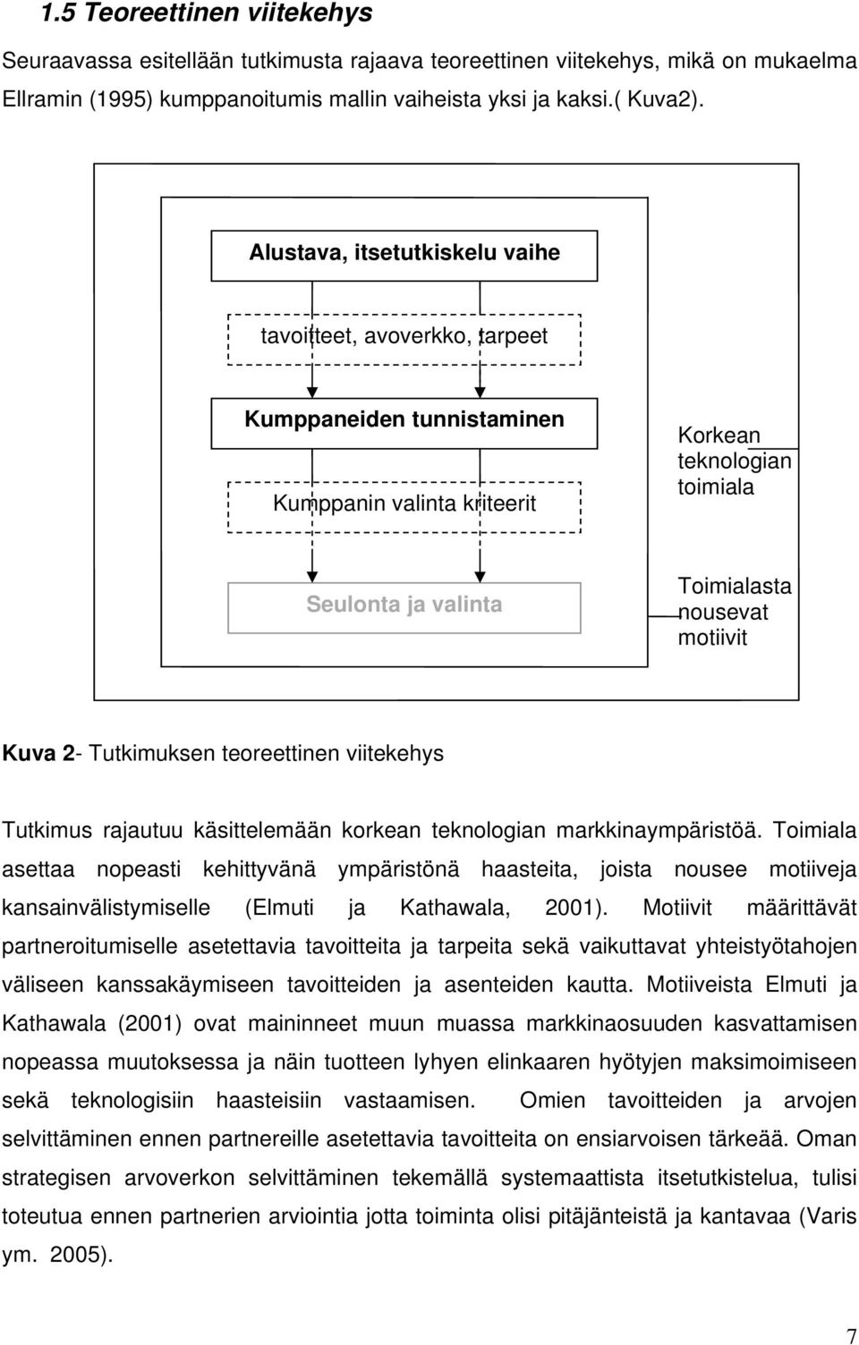 Kuva 2- Tutkimuksen teoreettinen viitekehys Tutkimus rajautuu käsittelemään korkean teknologian markkinaympäristöä.