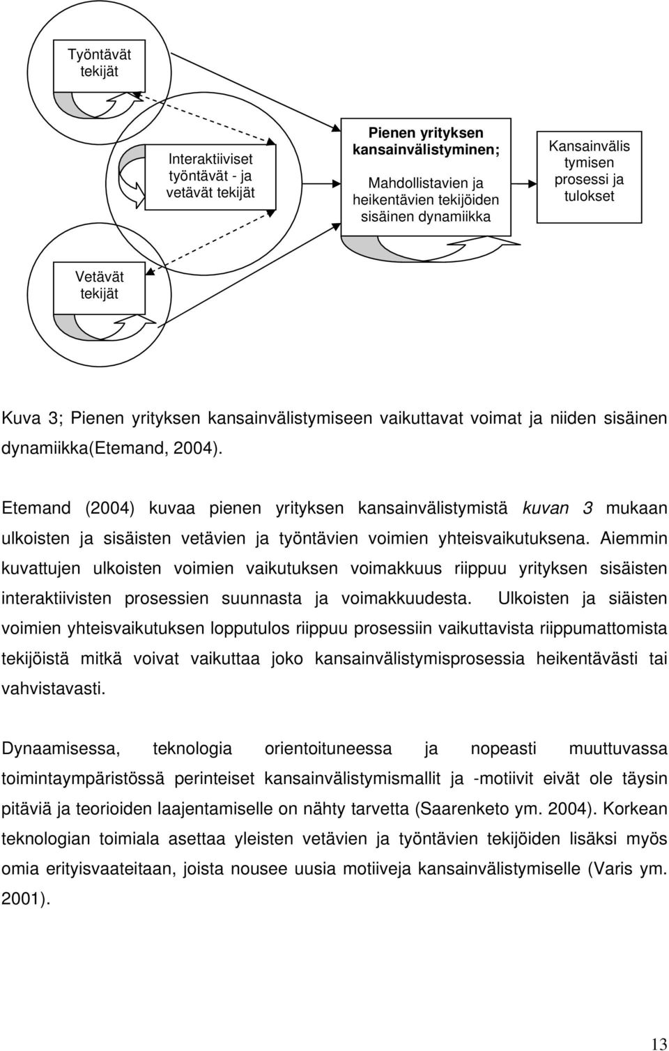 Etemand (2004) kuvaa pienen yrityksen kansainvälistymistä kuvan 3 mukaan ulkoisten ja sisäisten vetävien ja työntävien voimien yhteisvaikutuksena.