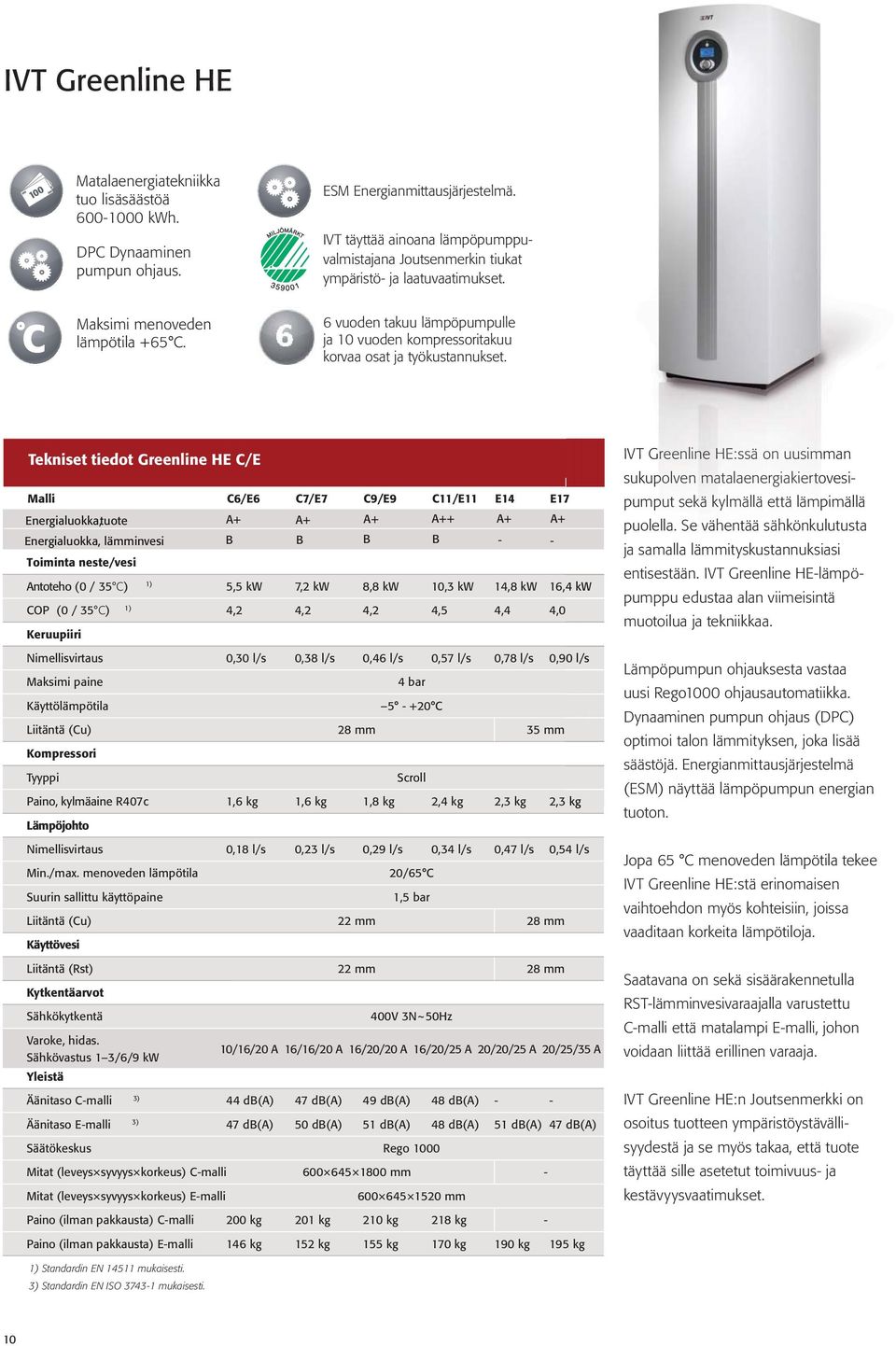Paino, kylmäaine R407c 1,6 kg 1,6 kg 1,8 kg 2,4 kg 2,3 kg 2,3 kg Lämpöjohto Nimellisvirtaus Min./max.