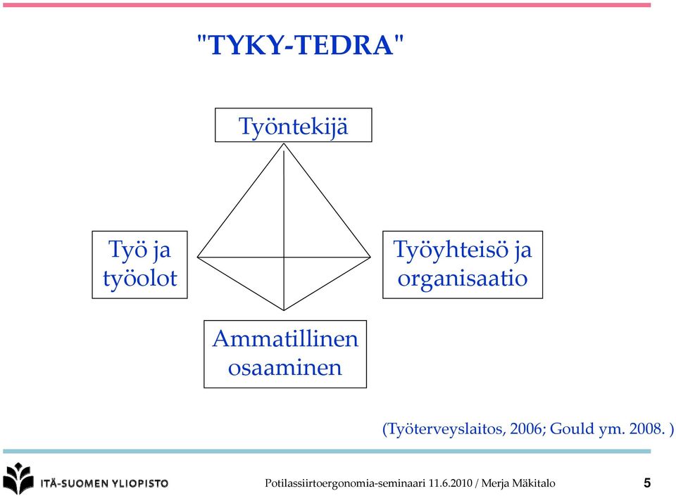 osaaminen (Työterveyslaitos, 2006; Gould ym. 2008.
