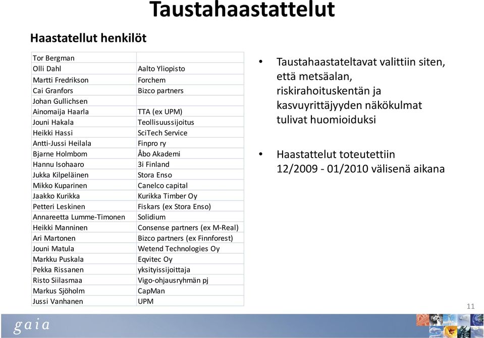 Bjarne Holmbom Åbo Akademi Haastattelut toteutettiin Hannu Isohaaro 3i Finland 12/2009-01/2010 välisenä aikana Jukka Kilpeläinen Mikko Kuparinen Jaakko Kurikka Petteri Leskinen Annareetta