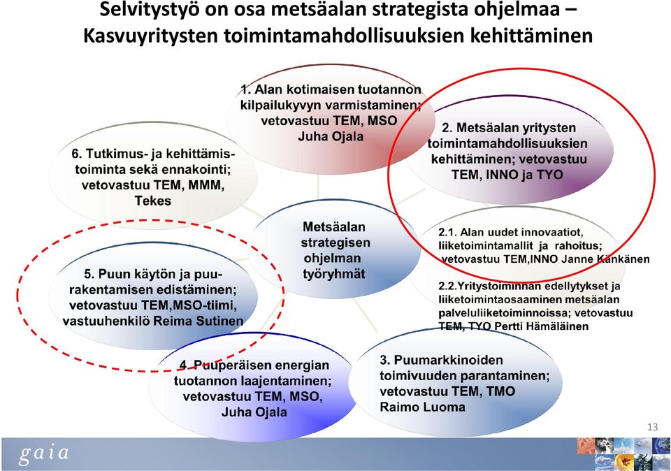 ohjelmaa Kasvuyritysten