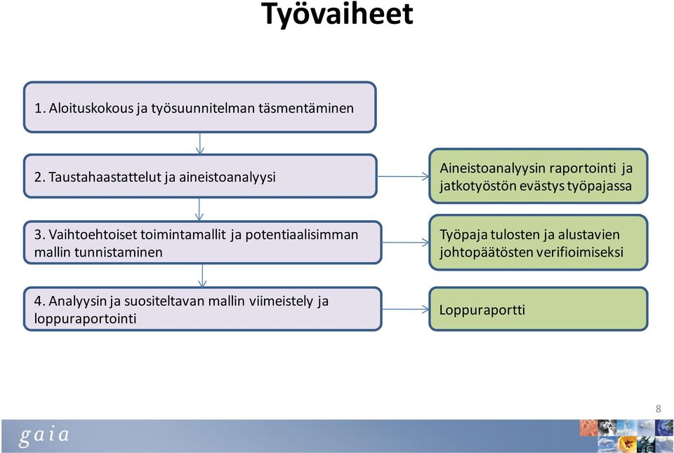 työpajassa 3.