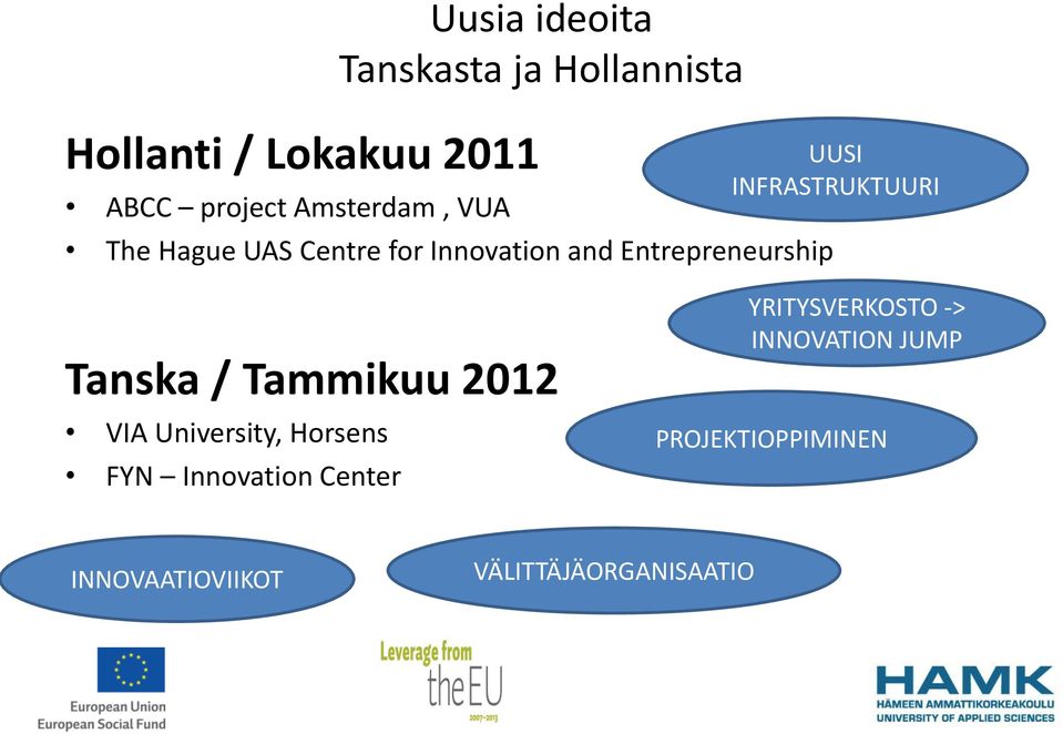 INFRASTRUKTUURI Tanska / Tammikuu 2012 VIA University, Horsens FYN Innovation