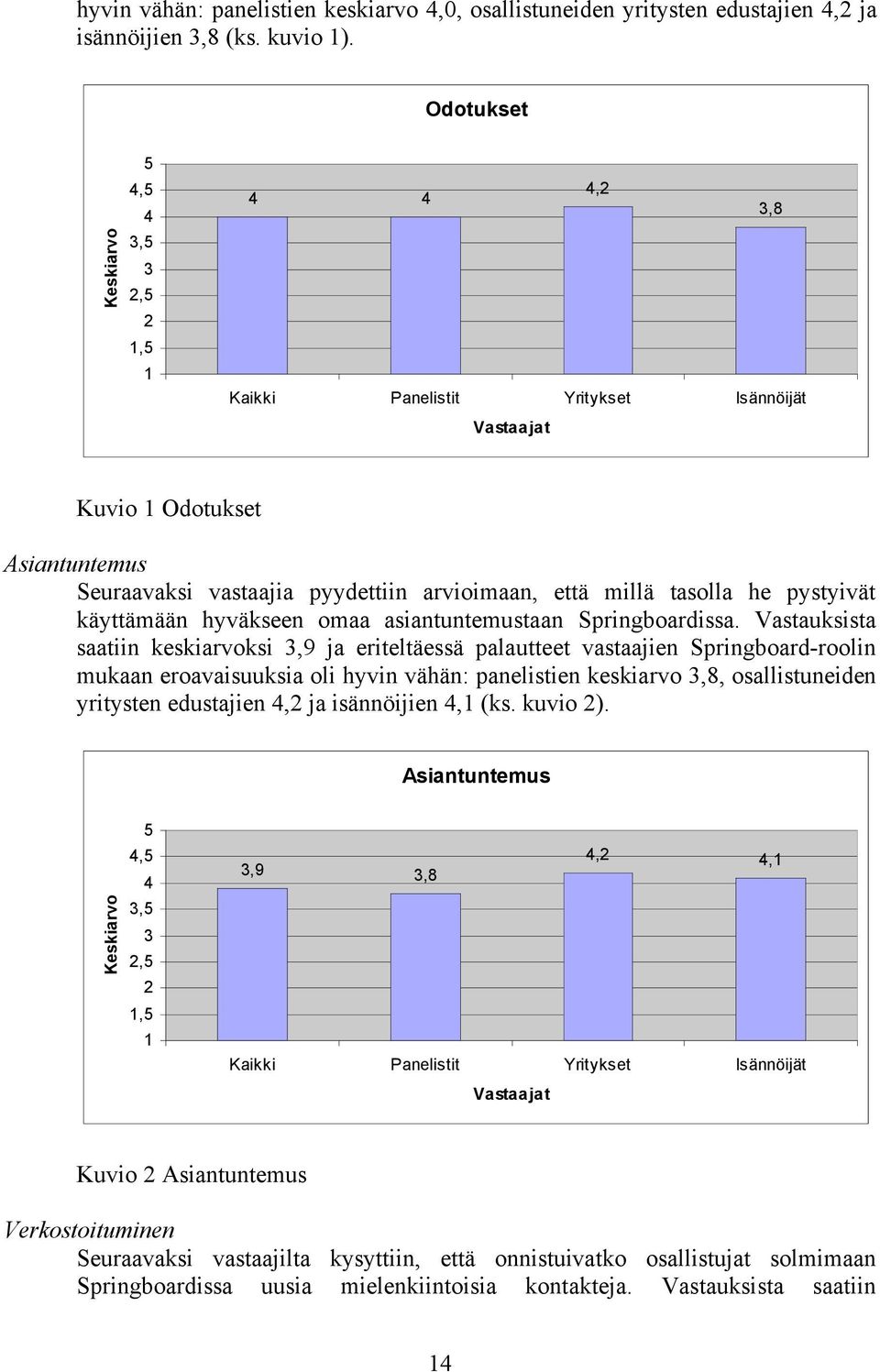 tasolla he pystyivät käyttämään hyväkseen omaa asiantuntemustaan Springboardissa.