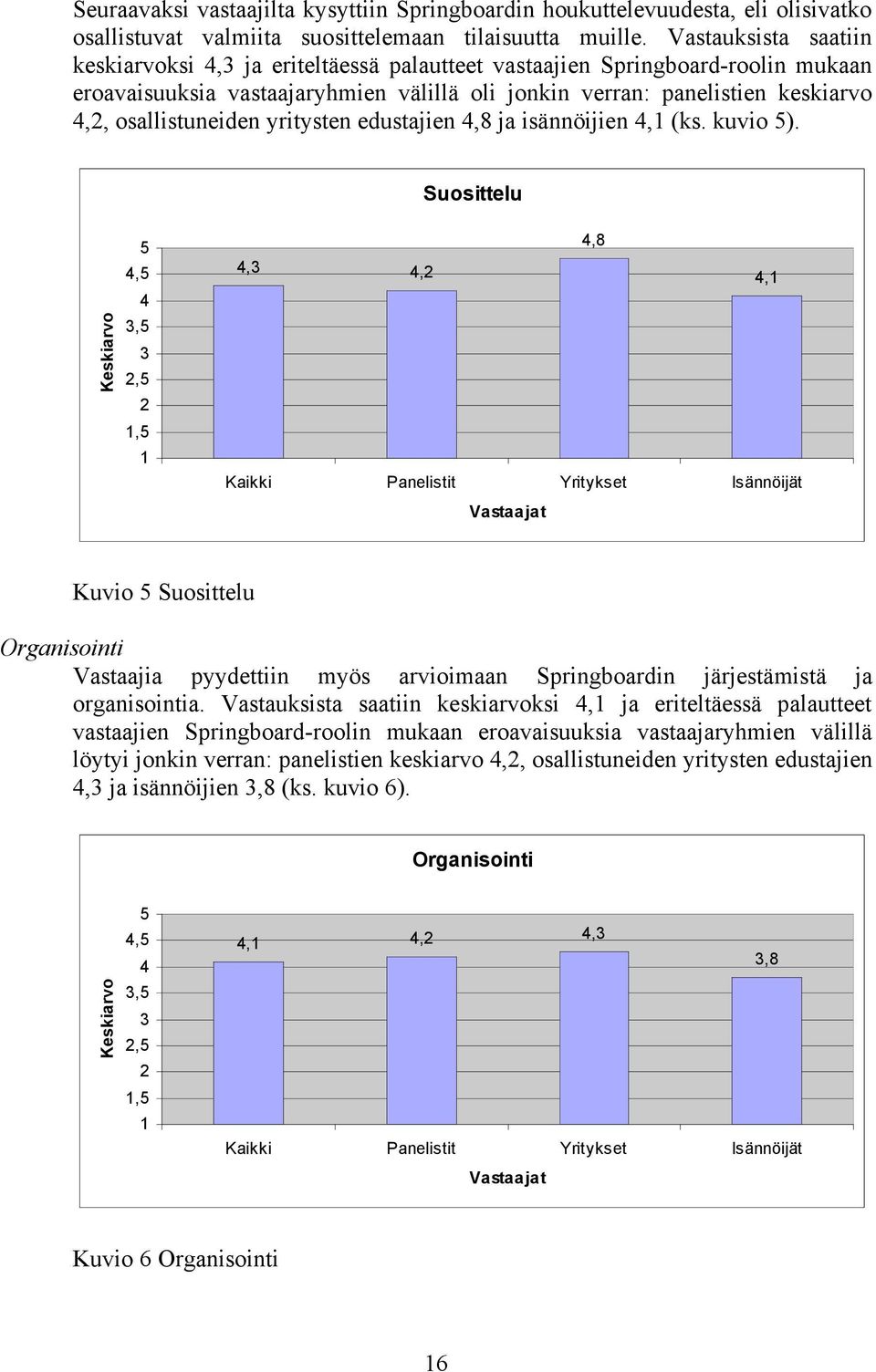 osallistuneiden yritysten edustajien 4,8 ja isännöijien 4,1 (ks. kuvio 5).