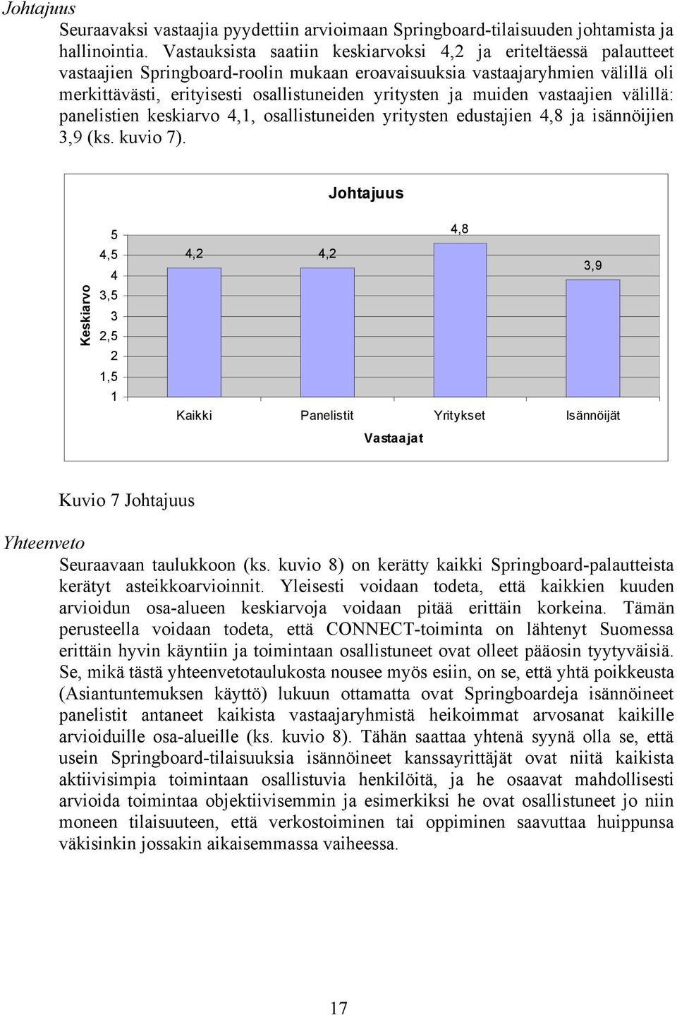 ja muiden vastaajien välillä: panelistien keskiarvo 4,1, osallistuneiden yritysten edustajien 4,8 ja isännöijien 3,9 (ks. kuvio 7).