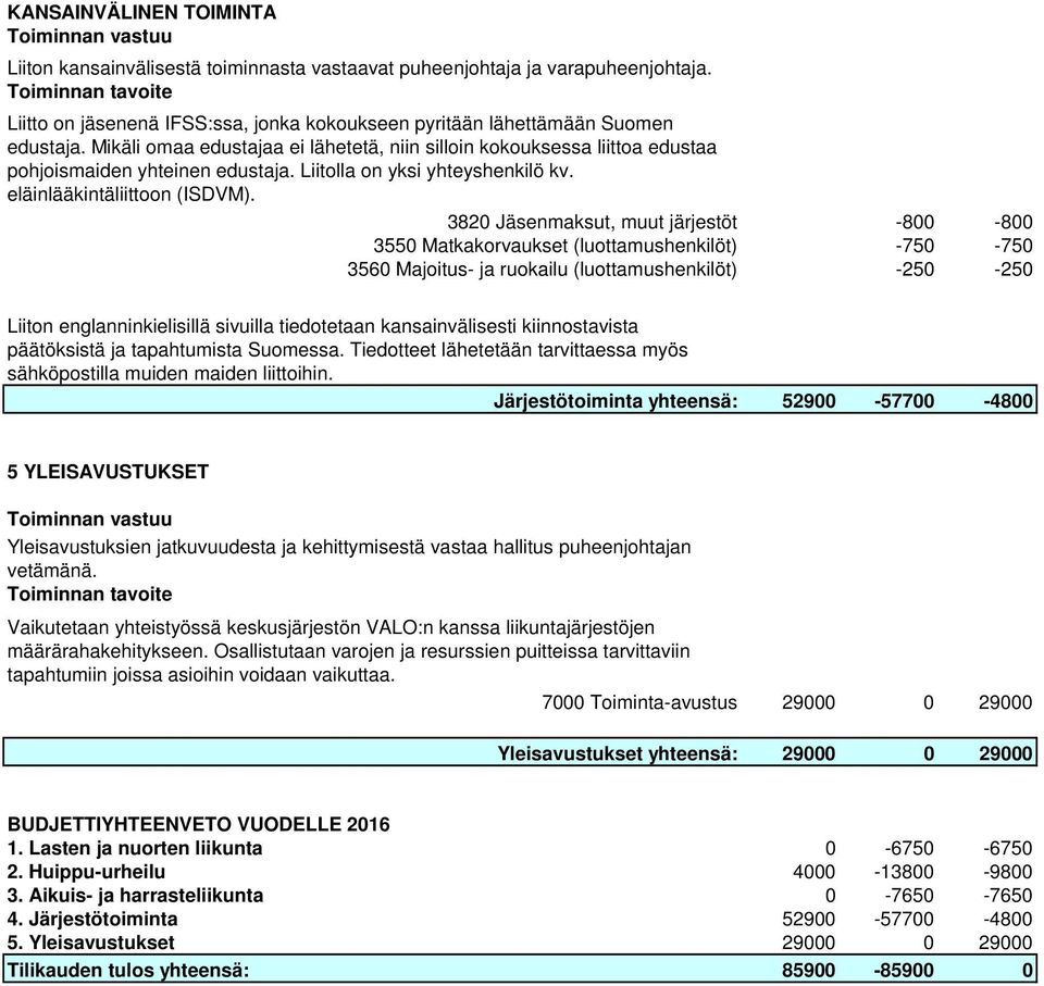 Mikäli omaa edustajaa ei lähetetä, niin silloin kokouksessa liittoa edustaa pohjoismaiden yhteinen edustaja. Liitolla on yksi yhteyshenkilö kv. eläinlääkintäliittoon (ISDVM).