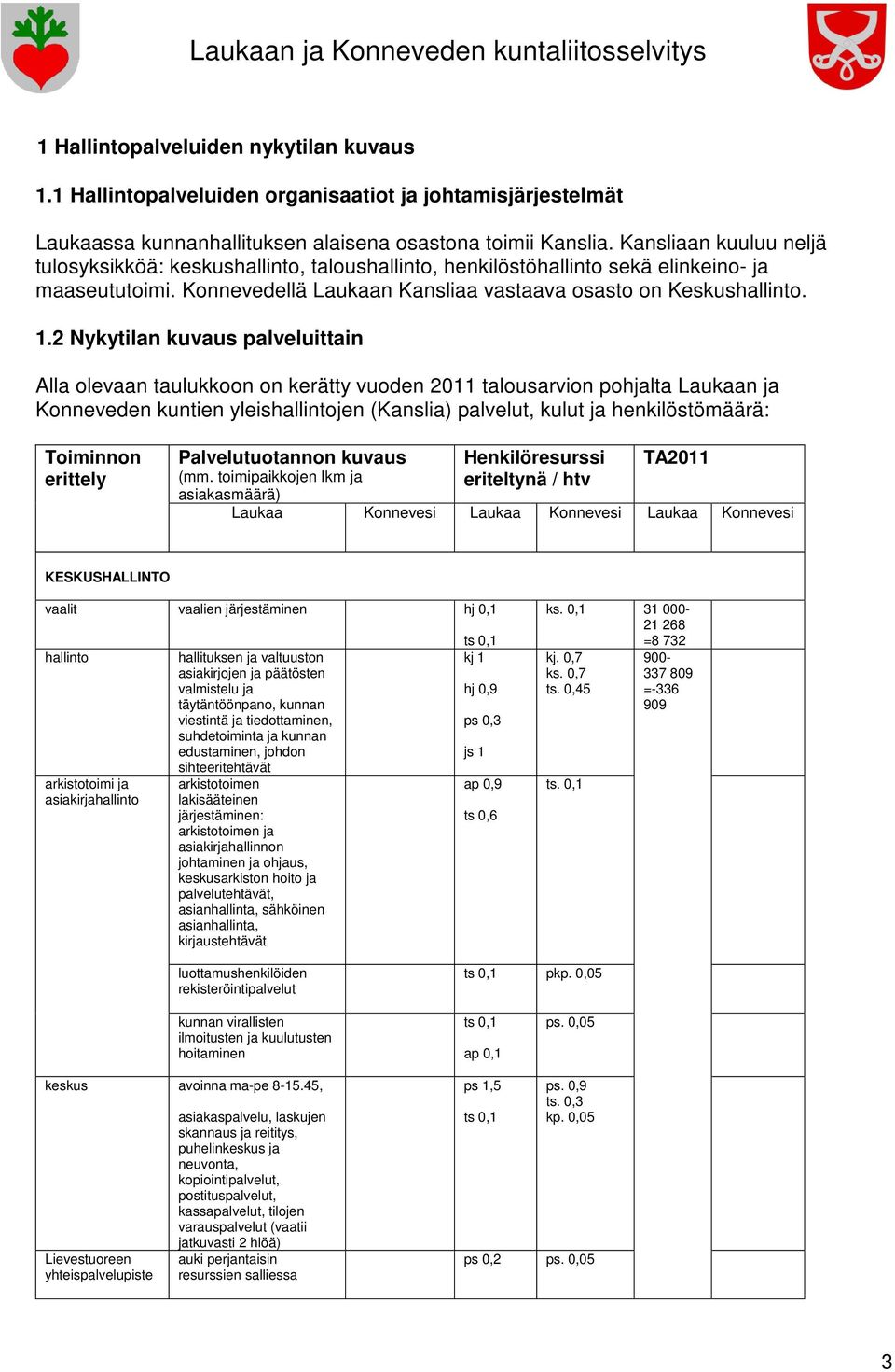 2 Nykytilan kuvaus palveluittain Alla olevaan taulukkoon on kerätty vuoden 2011 talousarvion pohjalta Laukaan ja Konneveden kuntien yleishallintojen (Kanslia) palvelut, kulut ja henkilöstömäärä: