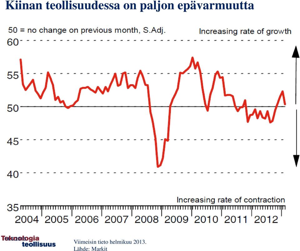 2013 Viimeisin tieto