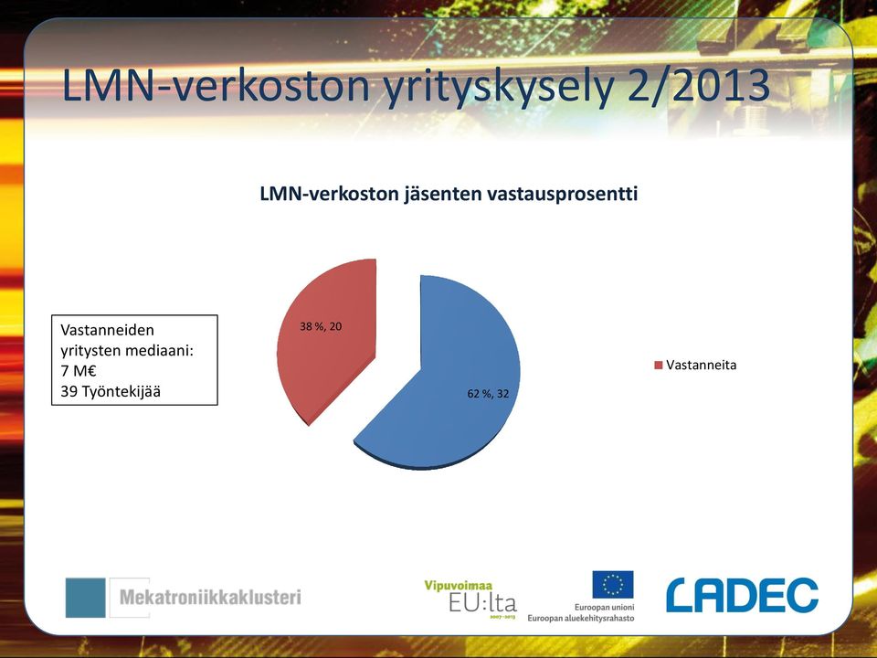 vastausprosentti Vastanneiden 38 %, 20