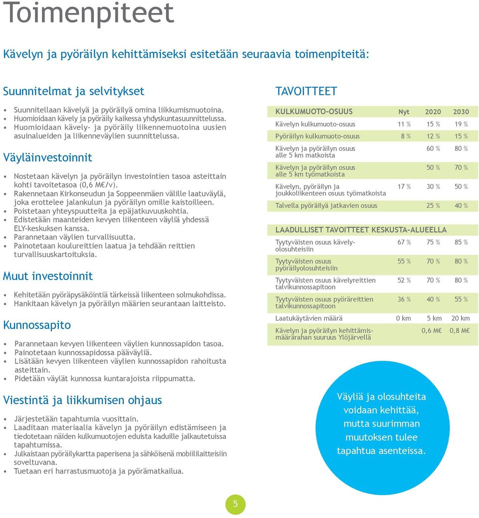 Väyläinvestoinnit Nostetaan kävelyn ja pyöräilyn investointien tasoa asteittain kohti tavoitetasoa (0,6 M /v).