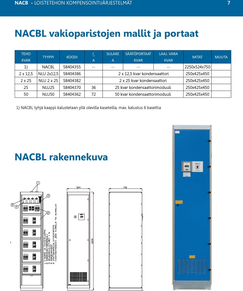 2 x 25 NLU 2 x 25 58404382 2 x 25 kvar kondensaattori 250x425x450 25 NLU25 58404370 36 25 kvar kondensaattorimoduuli 250x425x450 50 NLU50