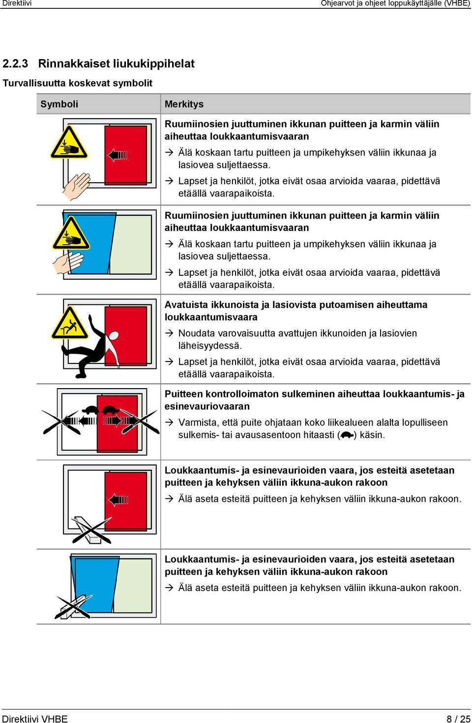 Ruumiinosien juuttuminen ikkunan puitteen ja karmin väliin aiheuttaa loukkaantumisvaaran Älä koskaan tartu puitteen ja  Avatuista ikkunoista ja lasiovista putoamisen aiheuttama loukkaantumisvaara