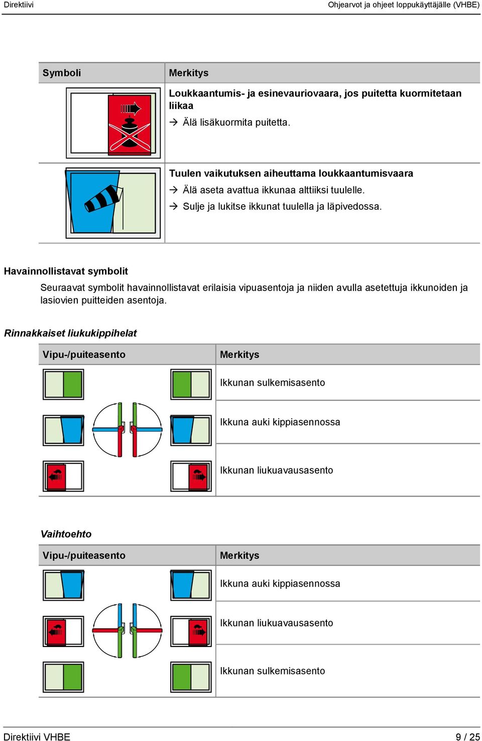 Sulje ja lukitse ikkunat tuulella ja läpivedossa.