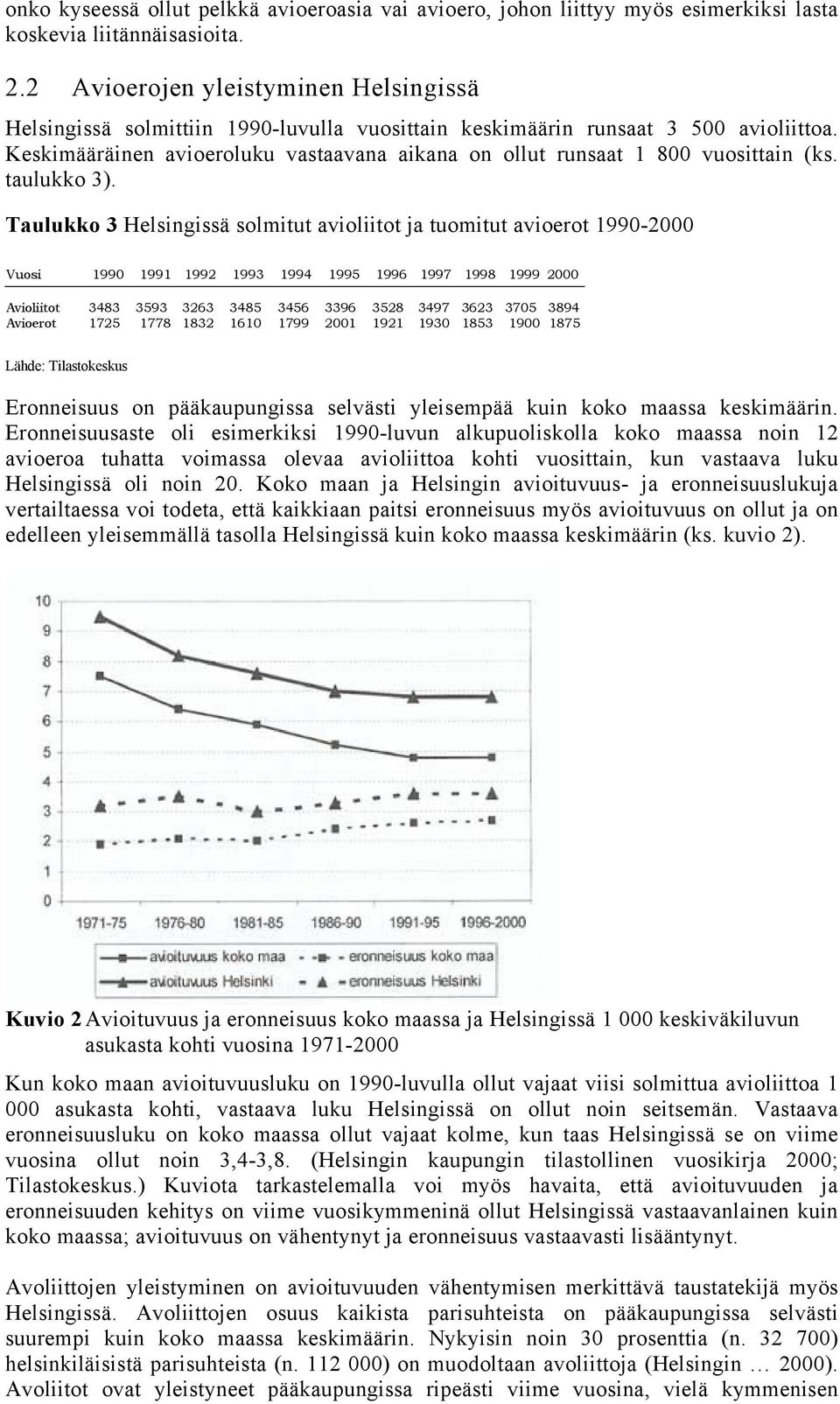 Keskimääräinen avioeroluku vastaavana aikana on ollut runsaat 1 800 vuosittain (ks. taulukko 3).