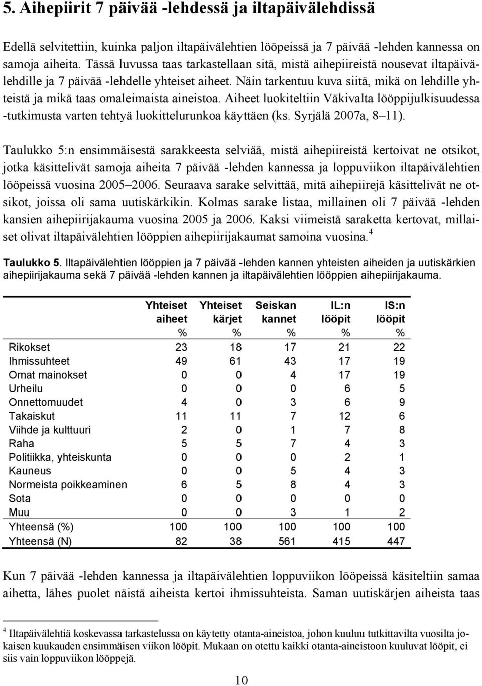 Näin tarkentuu kuva siitä, mikä on lehdille yhteistä ja mikä taas omaleimaista aineistoa. Aiheet luokiteltiin Väkivalta lööppijulkisuudessa -tutkimusta varten tehtyä luokittelurunkoa käyttäen (ks.