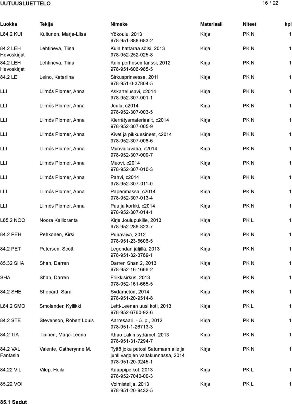 2 LEI Leino, Katariina Sirkusprinsessa, 20 978-95-0-37804-5 LLI Llimós Plomer, Anna Askartelusavi, c204 978-952-307-00- LLI Llimós Plomer, Anna Joulu, c204 978-952-307-003-5 LLI Llimós Plomer, Anna