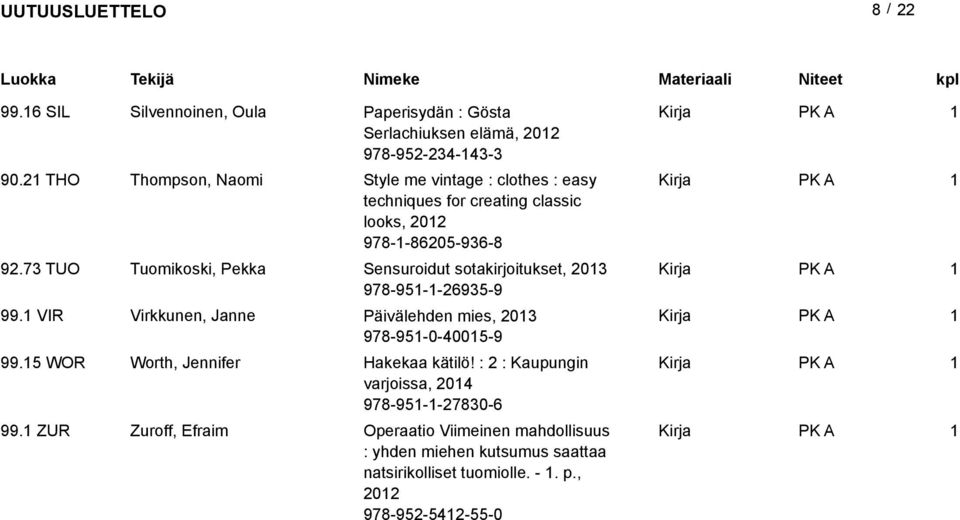 73 TUO Tuomikoski, Pekka Sensuroidut sotakirjoitukset, 203 978-95--26935-9 99. VIR Virkkunen, Janne Päivälehden mies, 203 978-95-0-4005-9 99.