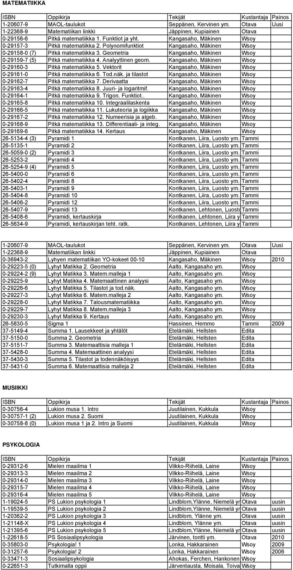 Geometria Kangasaho, Mäkinen Wsoy 0-29159-7 (5) Pitkä matematiikka 4. Analyyttinen geom. Kangasaho, Mäkinen Wsoy 0-29160-3 Pitkä matematiikka 5.