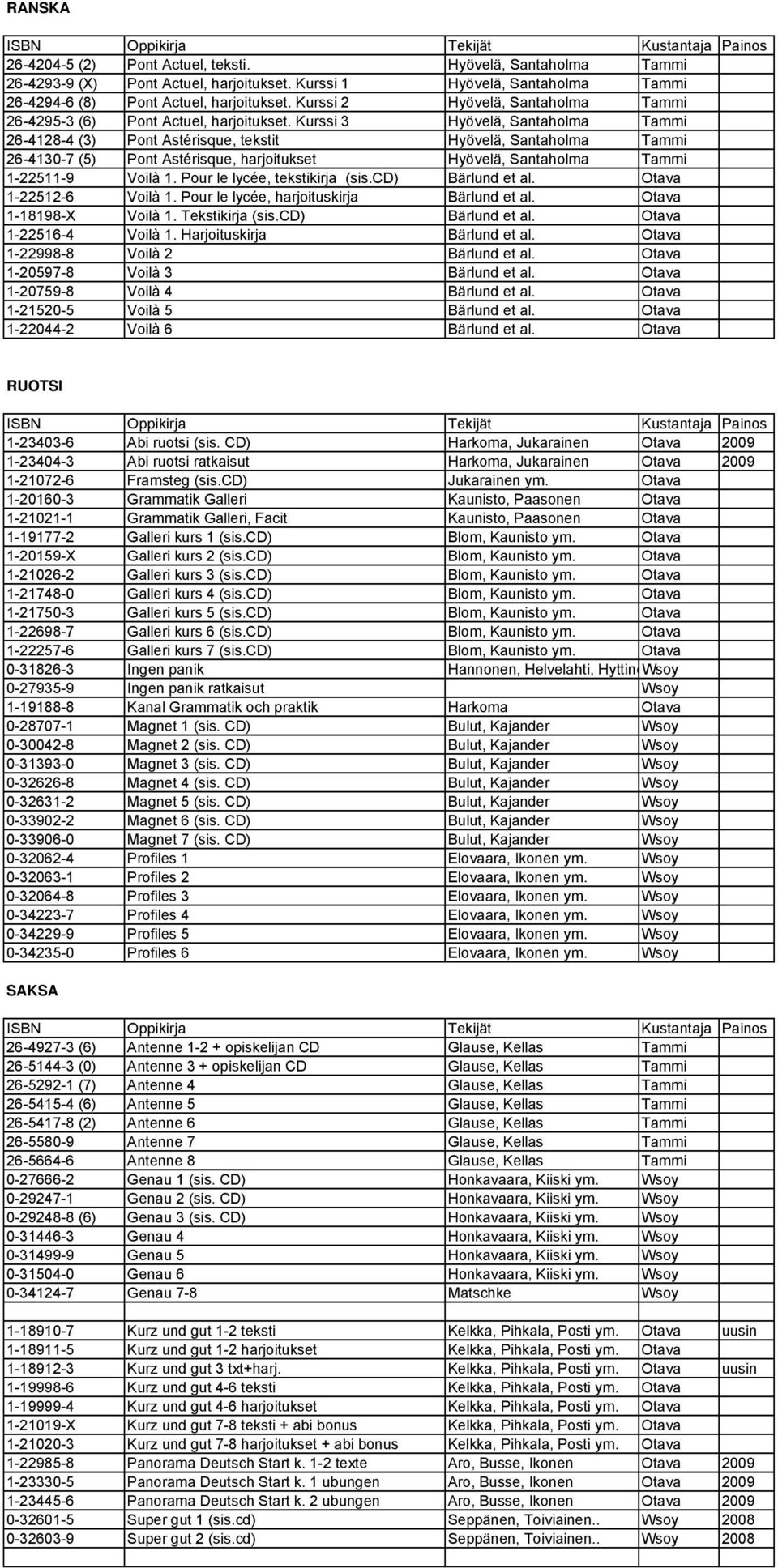 Kurssi 3 Hyövelä, Santaholma Tammi 26-4128-4 (3) Pont Astérisque, tekstit Hyövelä, Santaholma Tammi 26-4130-7 (5) Pont Astérisque, harjoitukset Hyövelä, Santaholma Tammi 1-22511-9 Voilà 1.