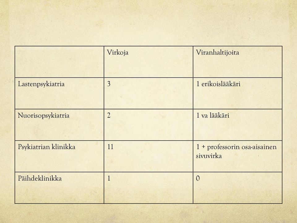 lääkäri Psykiatrian klinikka 11 1 +