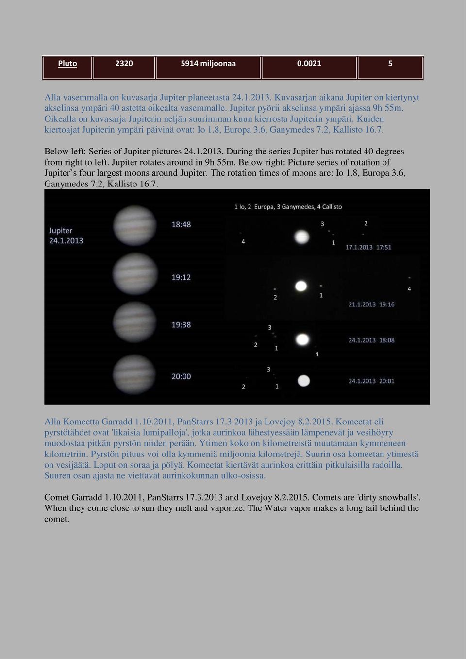 6, Ganymedes 7.2, Kallisto 16.7. Below left: Series of Jupiter pictures 24.1.2013. During the series Jupiter has rotated 40 degrees from right to left. Jupiter rotates around in 9h 55m.