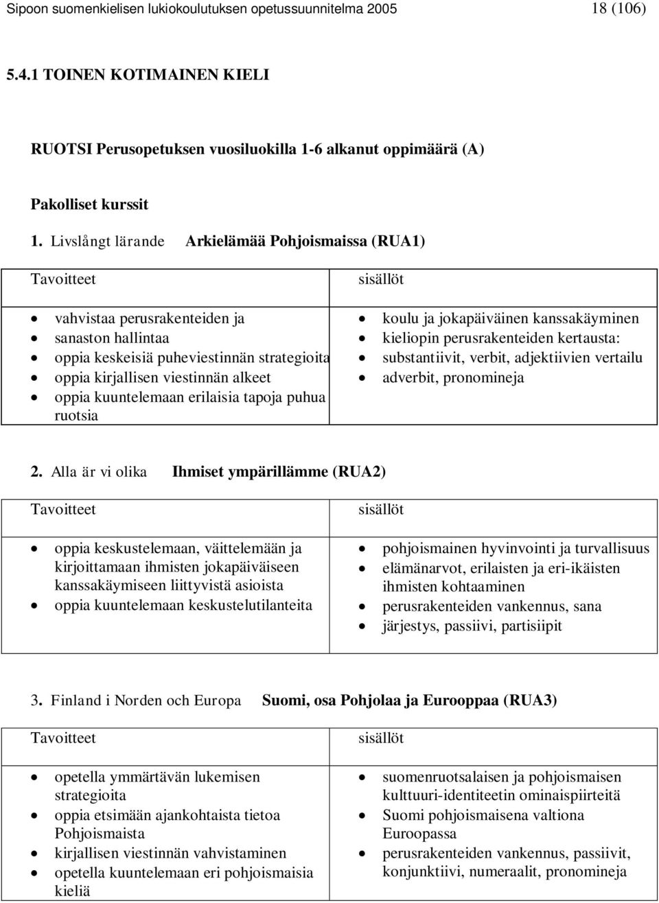 kuuntelemaan erilaisia tapoja puhua ruotsia koulu ja jokapäiväinen kanssakäyminen kieliopin perusrakenteiden kertausta: substantiivit, verbit, adjektiivien vertailu adverbit, pronomineja 2.