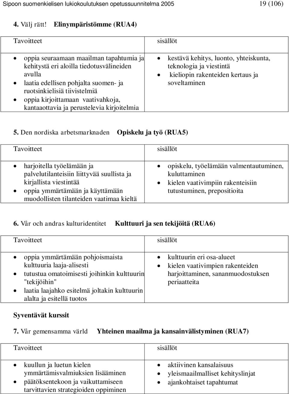 kirjoittamaan vaativahkoja, kantaaottavia ja perustelevia kirjoitelmia kestävä kehitys, luonto, yhteiskunta, teknologia ja viestintä kieliopin rakenteiden kertaus ja soveltaminen 5.