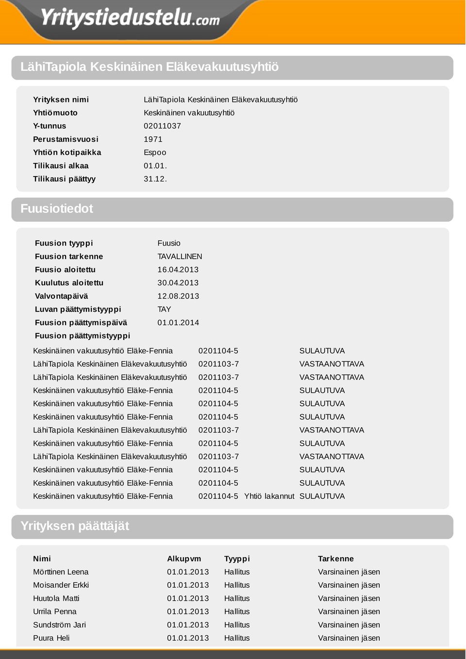 Kuulutus aloitettu 30.04.2013 Valvontapäivä 12.08.2013 Luvan päättymistyyppi TAY Fuusion päättymispäivä 01.01.2014 Fuusion päättymistyyppi Keskinäinen vakuutusyhtiö Eläke-Fennia 0201104-5 Yhtiö lakannut SULAUTUVA Nimi Alkupvm Tyyppi Tarkenne Mörttinen Leena 01.