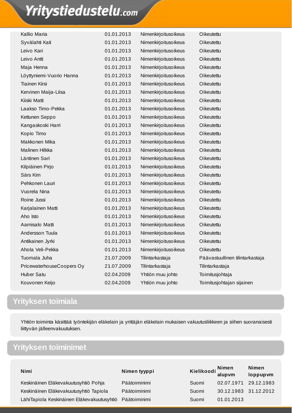 01.2013 Nimenkirjoitusoikeus Oikeutettu Laakso Timo-Pekka 01.01.2013 Nimenkirjoitusoikeus Oikeutettu Kettunen Seppo 01.01.2013 Nimenkirjoitusoikeus Oikeutettu Kangaskoski Harri 01.01.2013 Nimenkirjoitusoikeus Oikeutettu Kopio Timo 01.