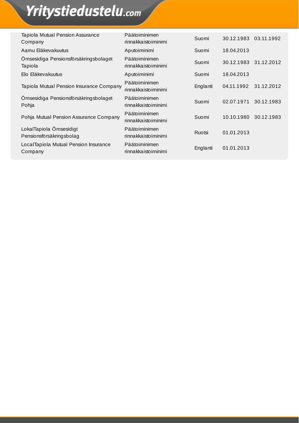 2013 Tapiola Mutual Pension Insurance Company Ömsesidiga Pensionsförsäkringsbolaget Pohja Pohja Mutual Pension Assurance Company LokalTapiola