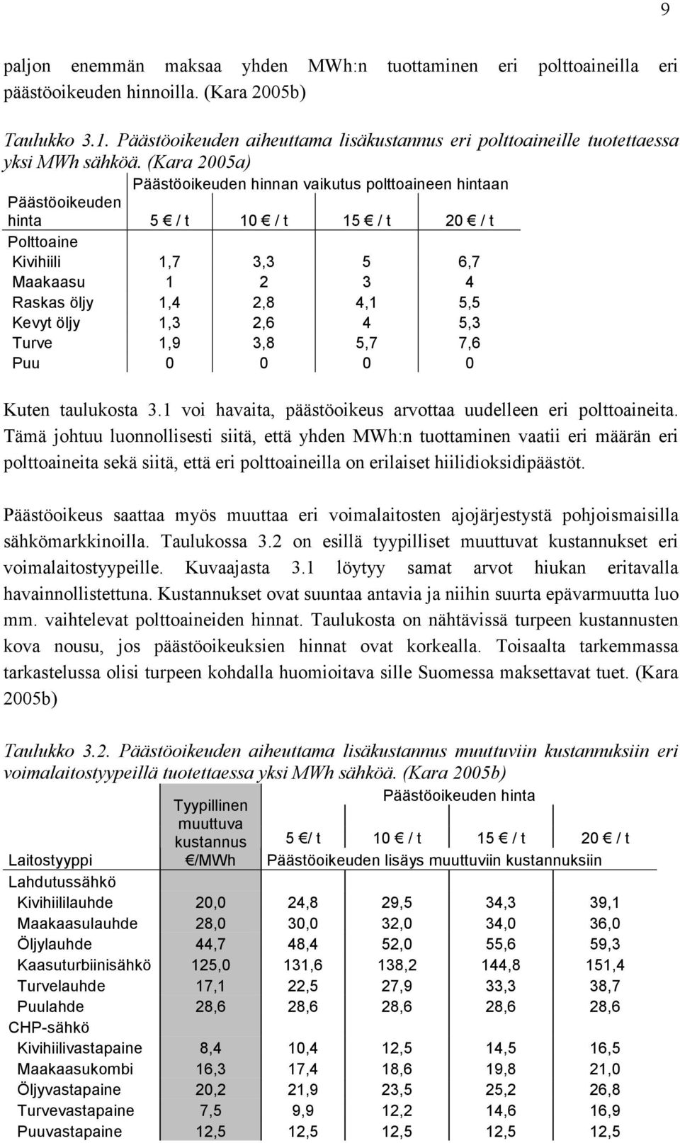 (Kara 2005a) Päästöoikeuden hinnan vaikutus polttoaineen hintaan Päästöoikeuden hinta 5 / t 10 / t 15 / t 20 / t Polttoaine Kivihiili 1,7 3,3 5 6,7 Maakaasu 1 2 3 4 Raskas öljy 1,4 2,8 4,1 5,5 Kevyt