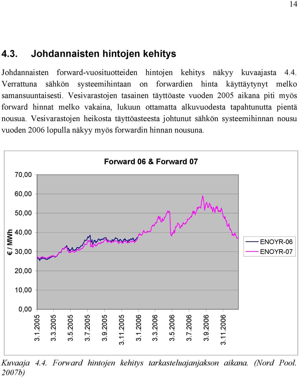 Vesivarastojen heikosta täyttöasteesta johtunut sähkön systeemihinnan nousu vuoden 2006 lopulla näkyy myös forwardin hinnan nousuna.