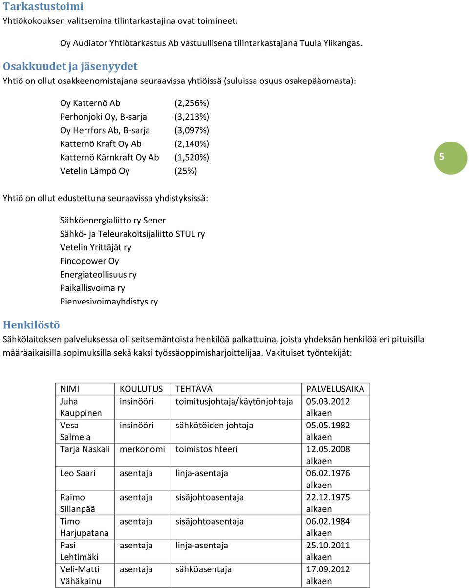 (3,097%) Katternö Kraft Oy Ab (2,140%) Katternö Kärnkraft Oy Ab (1,520%) Vetelin Lämpö Oy (25%) 5 Yhtiö on ollut edustettuna seuraavissa yhdistyksissä: Sähköenergialiitto ry Sener Sähkö- ja