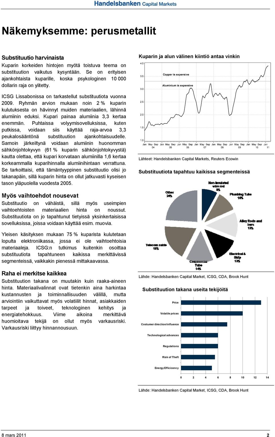 Ryhmän arvion mukaan noin 2 % kuparin kulutuksesta on hävinnyt muiden materiaalien, lähinnä alumiinin eduksi. Kupari painaa alumiinia 3,3 kertaa enemmän.