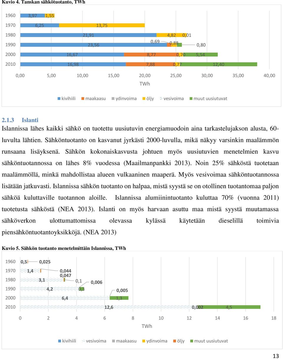 35,00 40,00 TWh kivihiili maakaasu ydinvoima öljy vesivoima muut uusiutuvat 2.1.