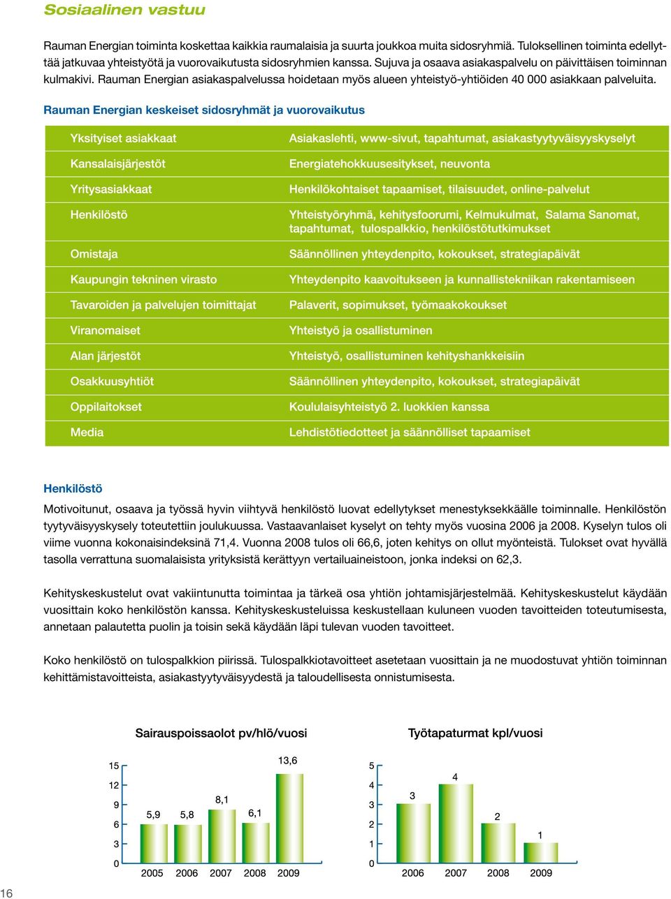 Rauman Energian asiakaspalvelussa hoidetaan myös alueen yhteistyö-yhtiöiden 40 000 asiakkaan palveluita.