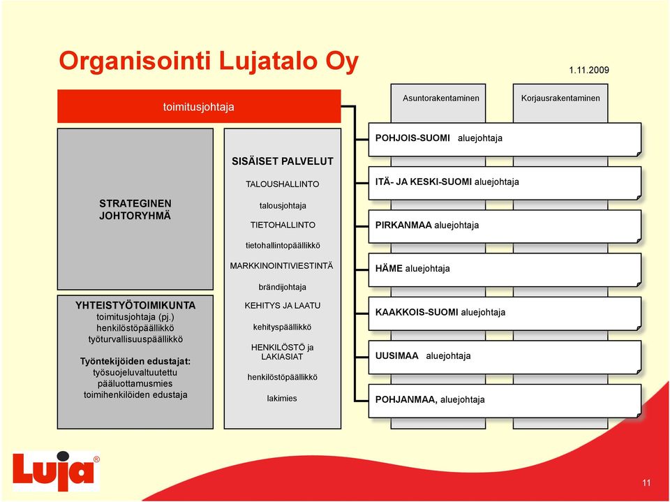 JOHTORYHMÄ YHTEISTYÖTOIMIKUNTA toimitusjohtaja (pj.