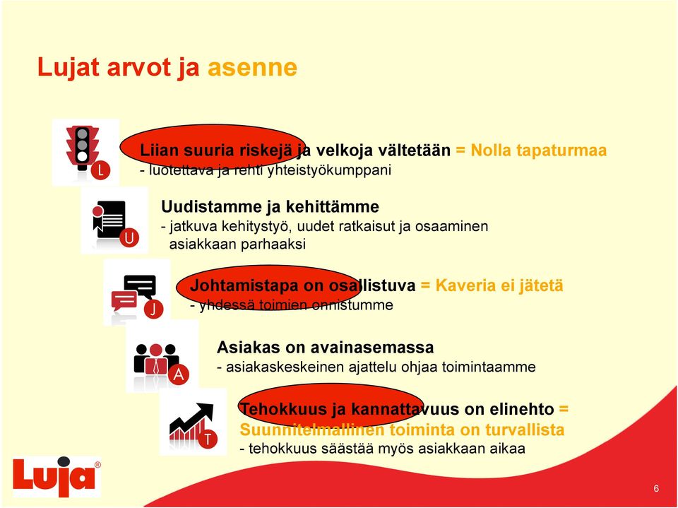 osallistuva = Kaveria ei jätetä - yhdessä toimien onnistumme Asiakas on avainasemassa - asiakaskeskeinen ajattelu ohjaa