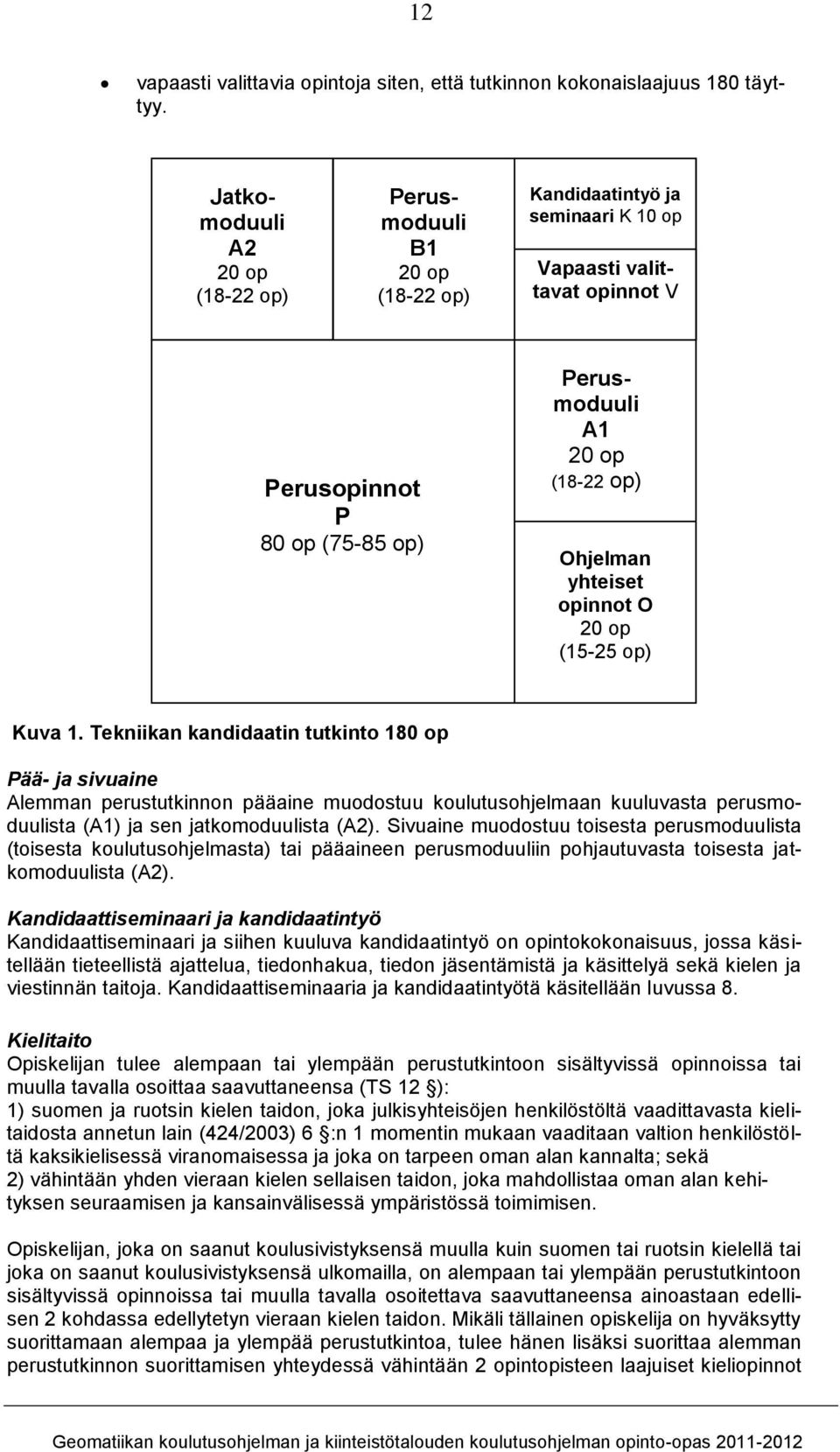 Ohjelman yhteiset opinnot O 20 op (15-25 op) 80 op Kuva 1.