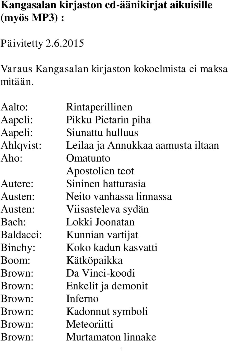 Pikku Pietarin piha Siunattu hulluus Leilaa ja Annukkaa aamusta iltaan Omatunto Apostolien teot Sininen hatturasia Neito vanhassa linnassa