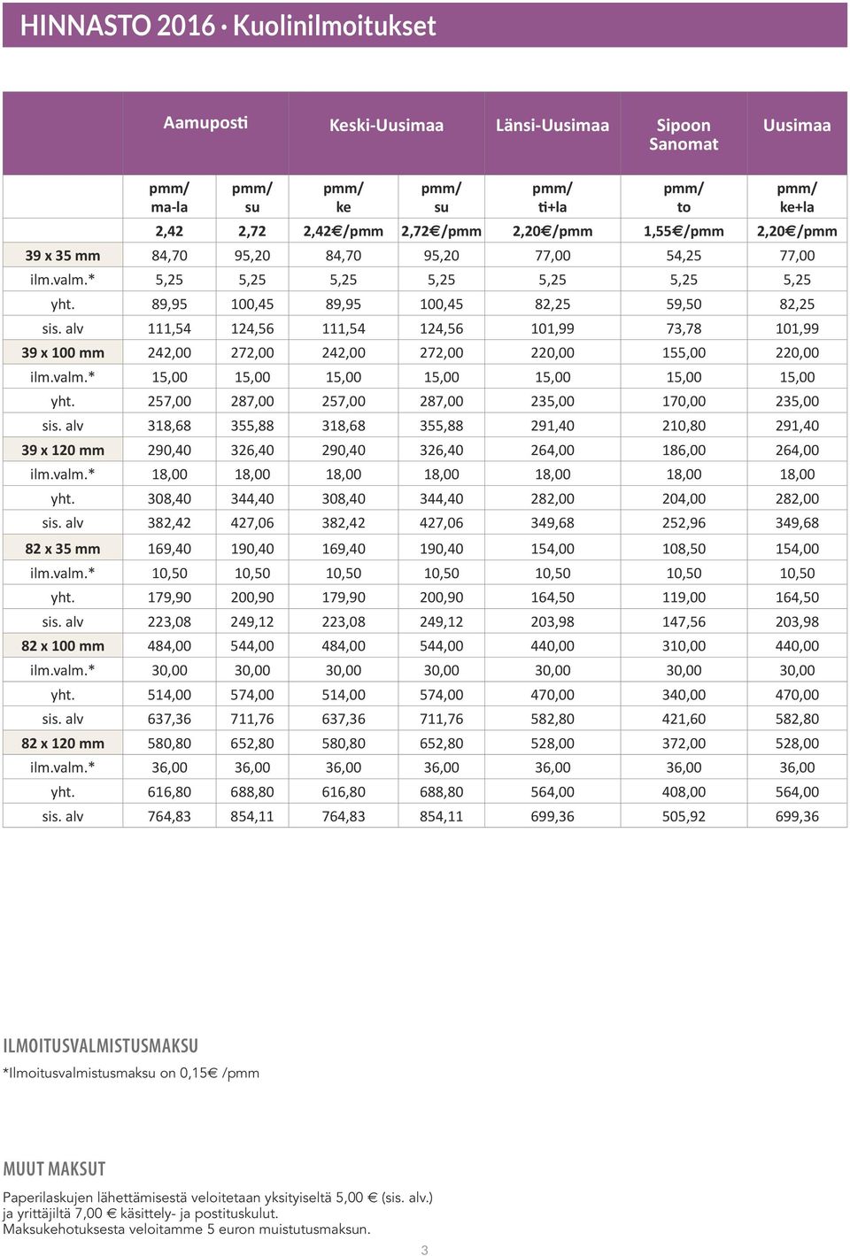 alv 111,54 124,56 111,54 124,56 101,99 73,78 101,99 39 x 100 mm 242,00 272,00 242,00 272,00 220,00 155,00 220,00 ilm.valm.* 15,00 15,00 15,00 15,00 15,00 15,00 15,00 yht.