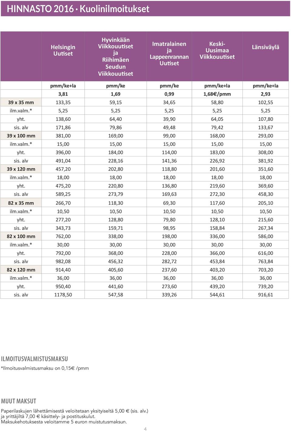 alv 171,86 79,86 49,48 79,42 133,67 39 x 100 mm 381,00 169,00 99,00 168,00 293,00 ilm.valm.* 15,00 15,00 15,00 15,00 15,00 yht. 396,00 184,00 114,00 183,00 308,00 sis.