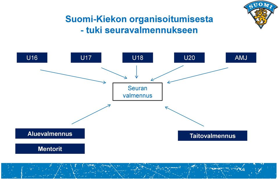 U17 U18 U20 AMJ Seuran valmennus