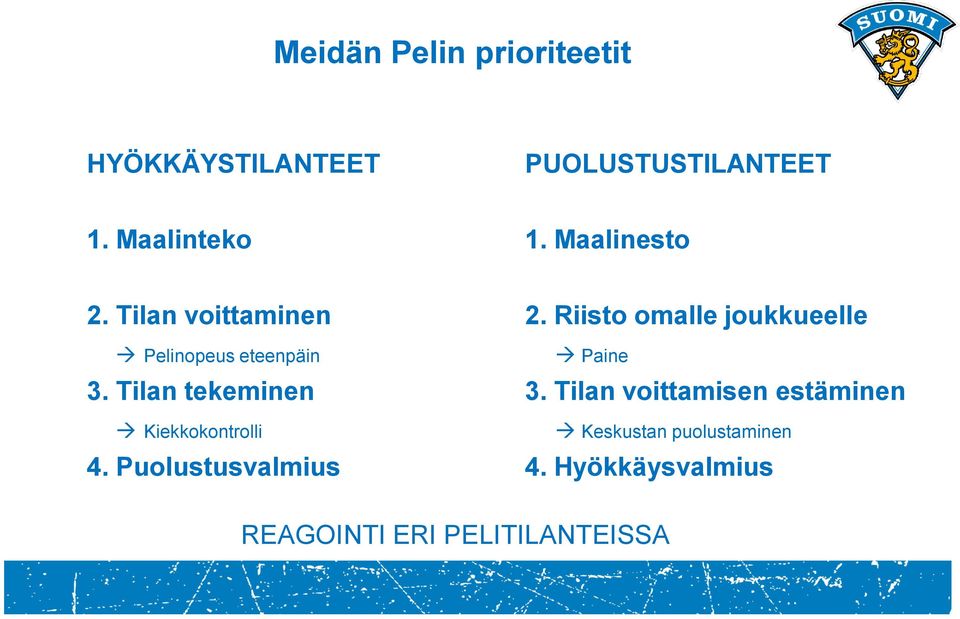 Riisto omalle joukkueelle Pelinopeus eteenpäin Paine 3. Tilan tekeminen 3.