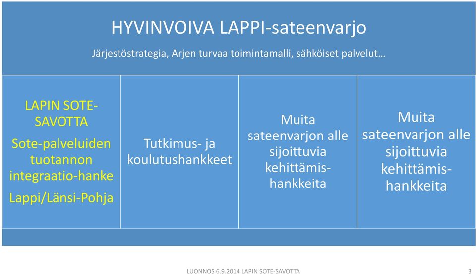 integraatio-hanke Lappi/Länsi-Pohja Tutkimus- ja koulutushankkeet Muita