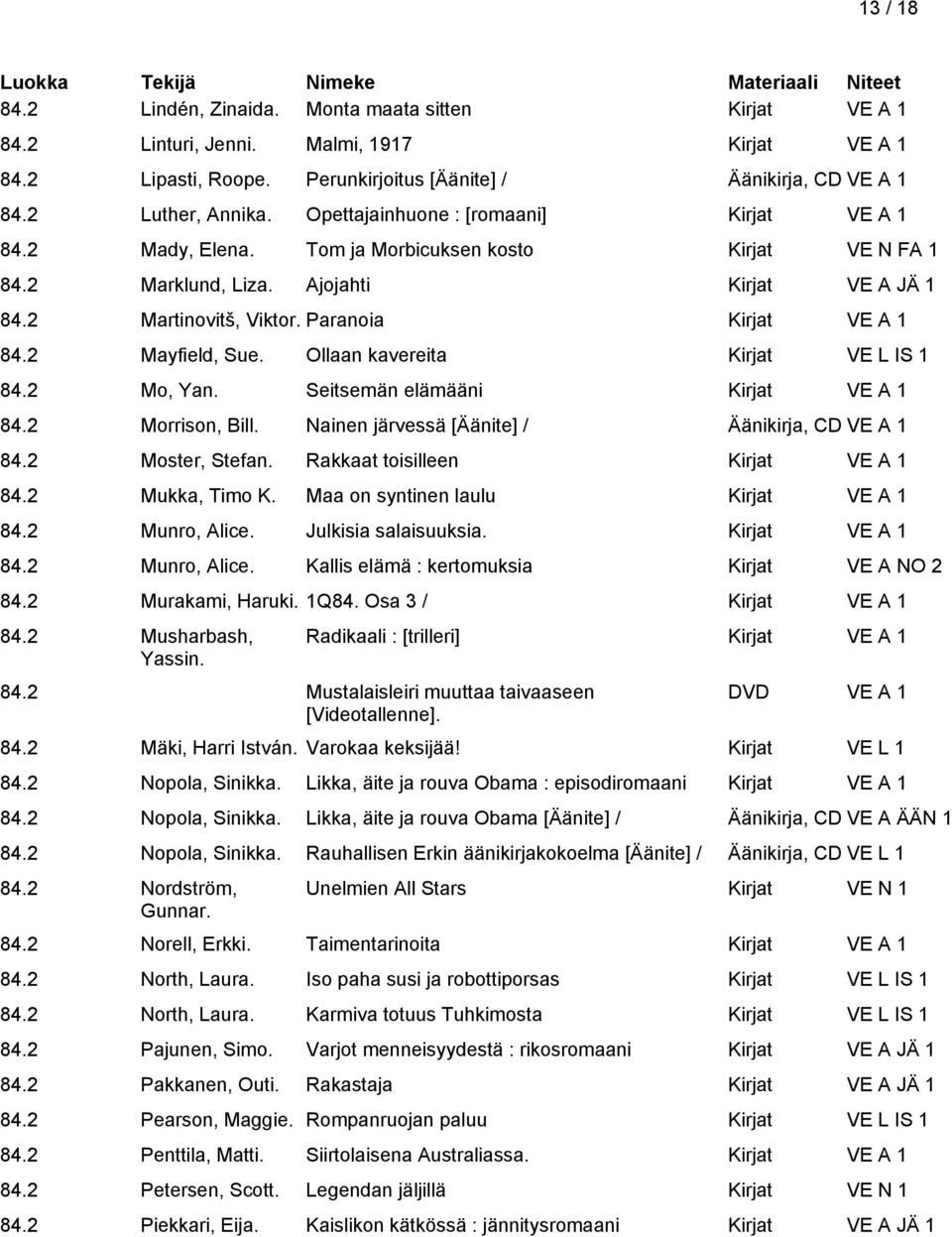 Ollaan kavereita Kirjat VE L IS 1 84.2 Mo, Yan. Seitsemän elämääni 84.2 Morrison, Bill. Nainen järvessä [Äänite] / Äänikirja, CD VE A 1 84.2 Moster, Stefan. Rakkaat toisilleen 84.2 Mukka, Timo K.