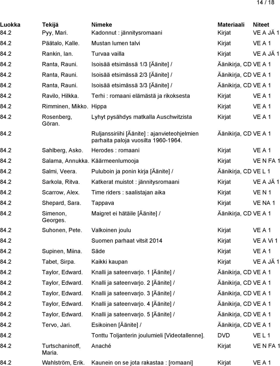 2 Ravilo, Hilkka. Terhi : romaani elämästä ja rikoksesta 84.2 Rimminen, Mikko. Hippa 84.2 Rosenberg, Göran. Lyhyt pysähdys matkalla Auschwitzista 84.