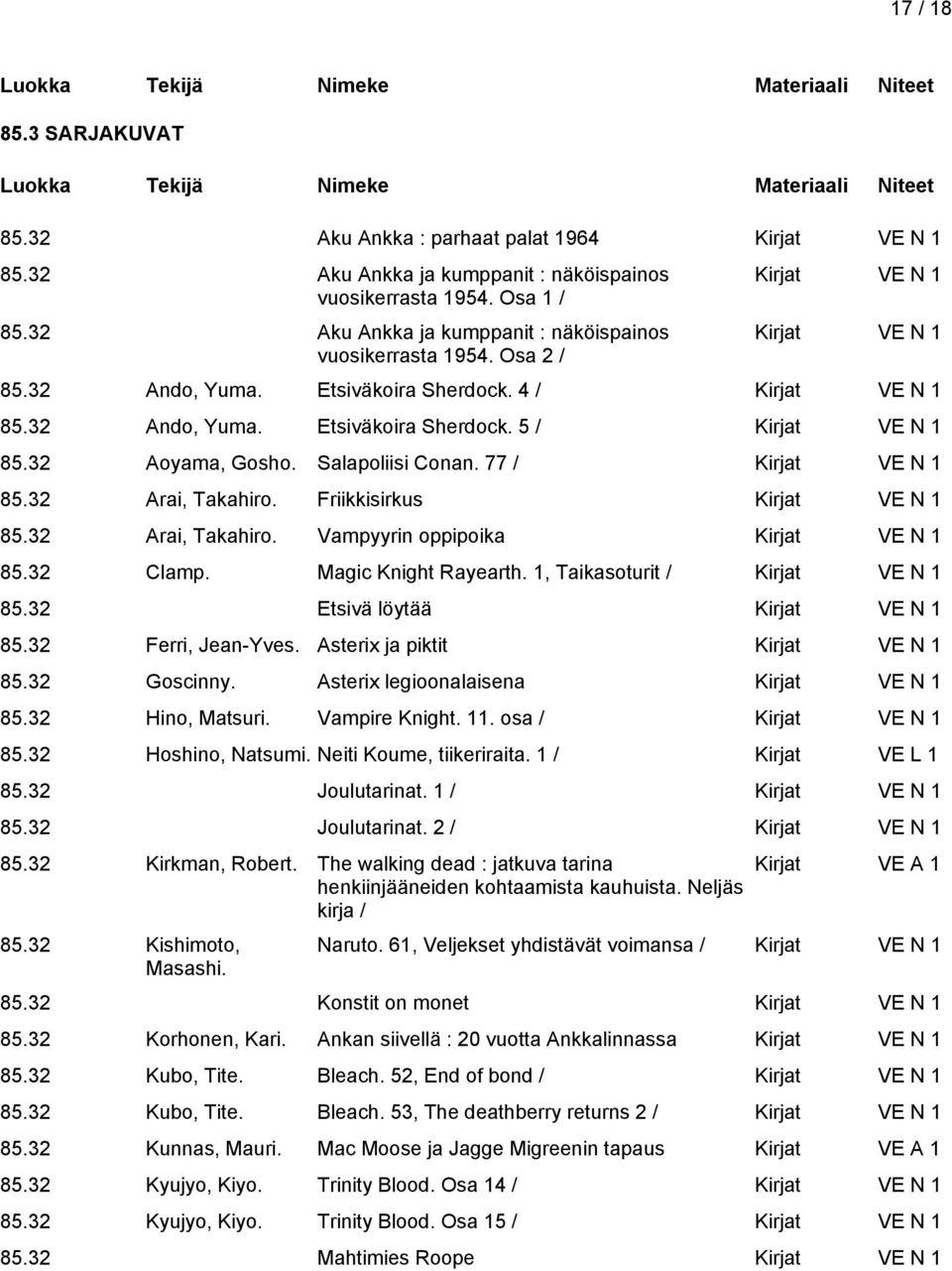 32 Aoyama, Gosho. Salapoliisi Conan. 77 / Kirjat VE N 1 85.32 Arai, Takahiro. Friikkisirkus Kirjat VE N 1 85.32 Arai, Takahiro. Vampyyrin oppipoika Kirjat VE N 1 85.32 Clamp. Magic Knight Rayearth.